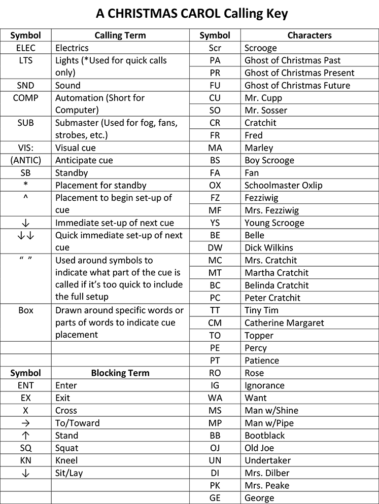 A sample calling key for a professional production of A Christmas Carol.