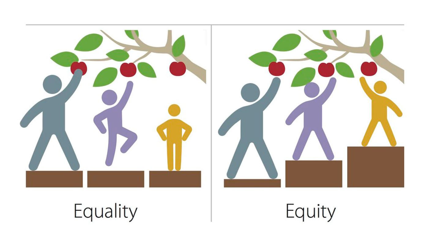 Equality vs. Equity